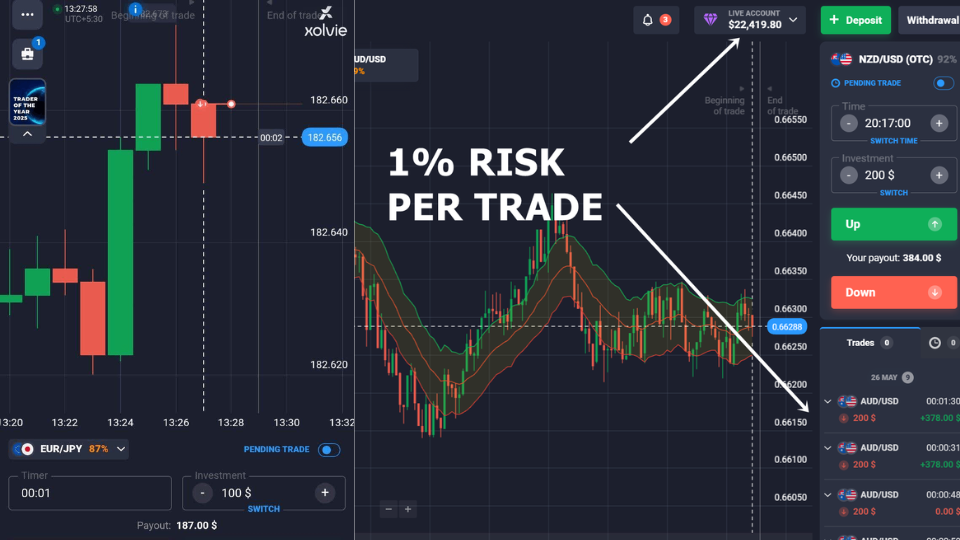 1% risk per trade live account